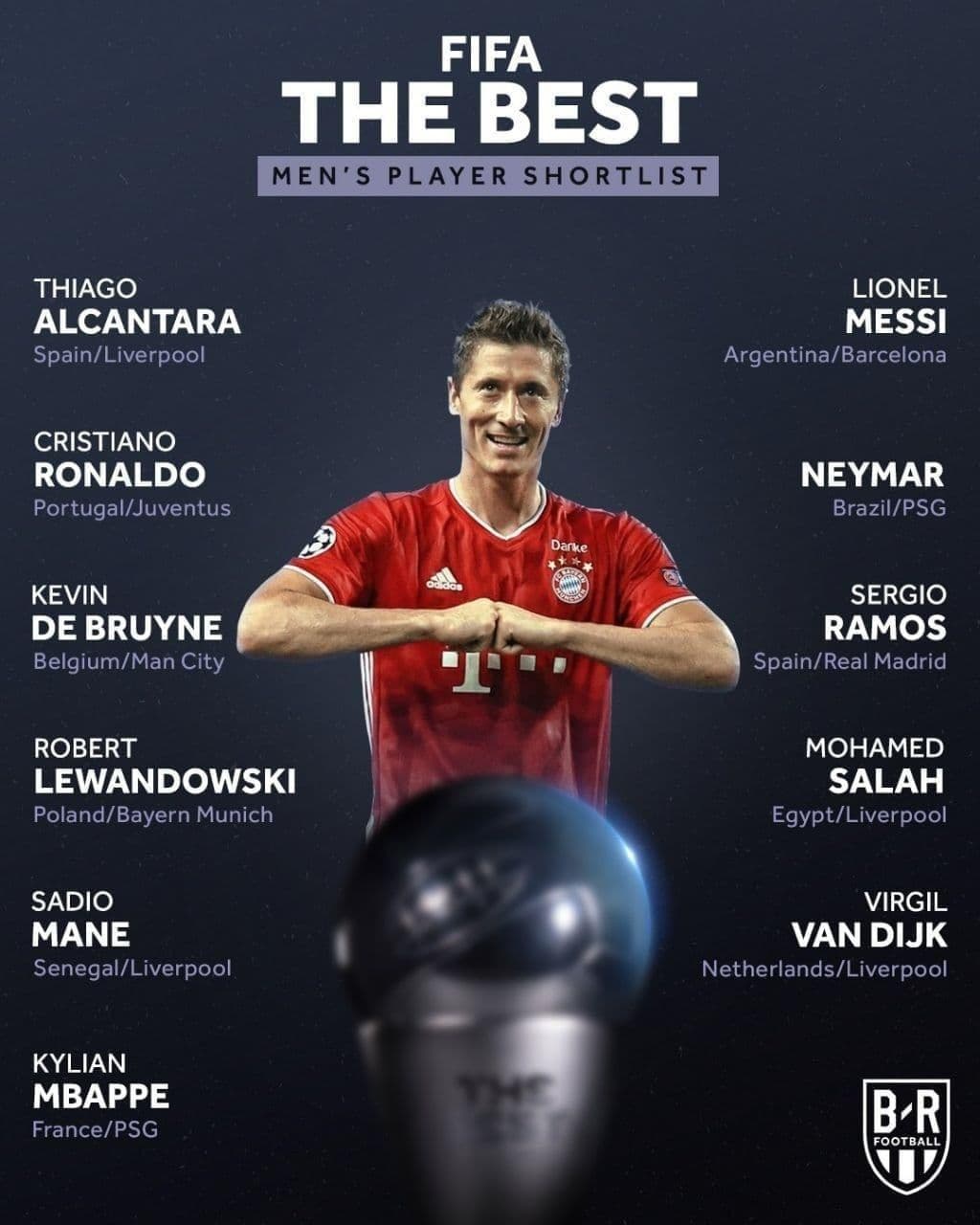 نامزدهای عنوان بهترین بازیکن سال فیفا اعلام شدند(عکس)